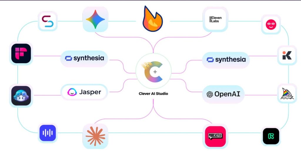 Clever-AI-Studio-review-oto