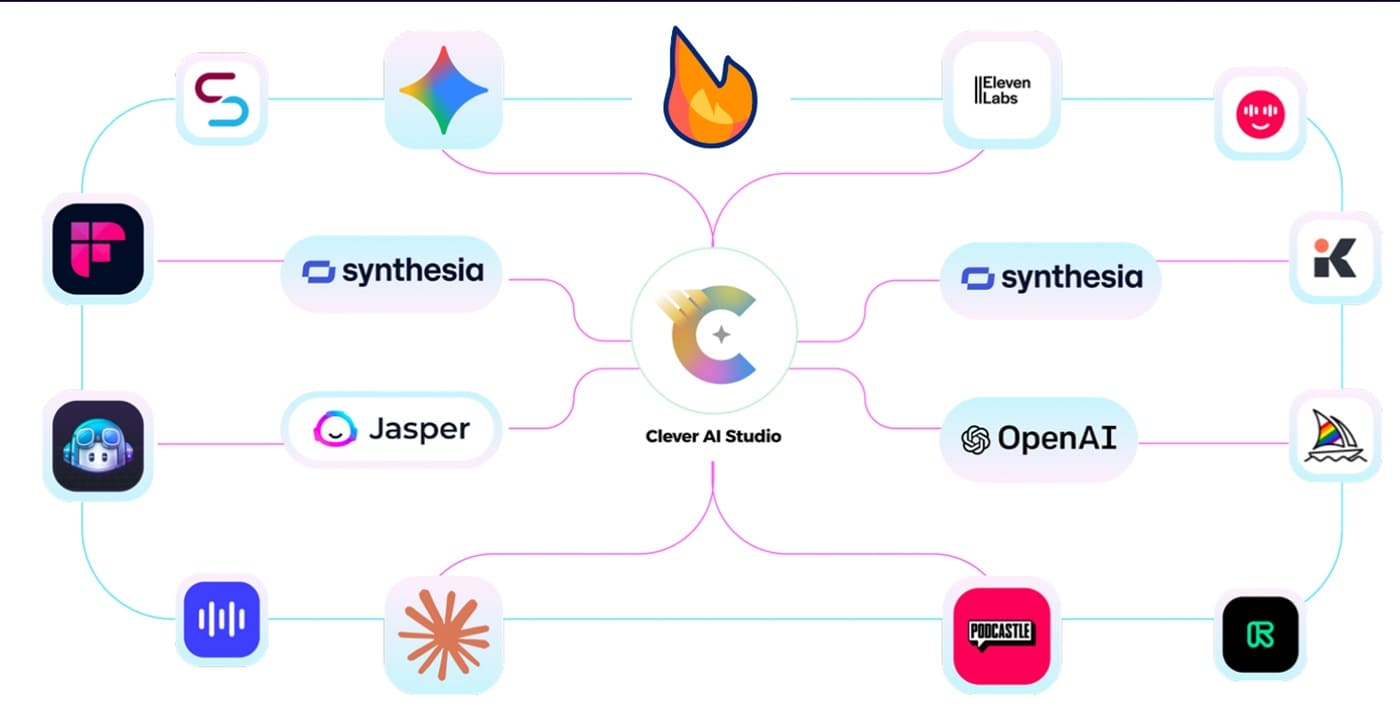 Clever-AI-Studio-review-oto