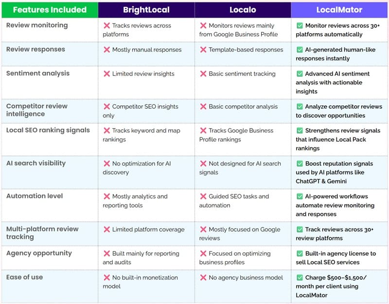 LocalMator-compare