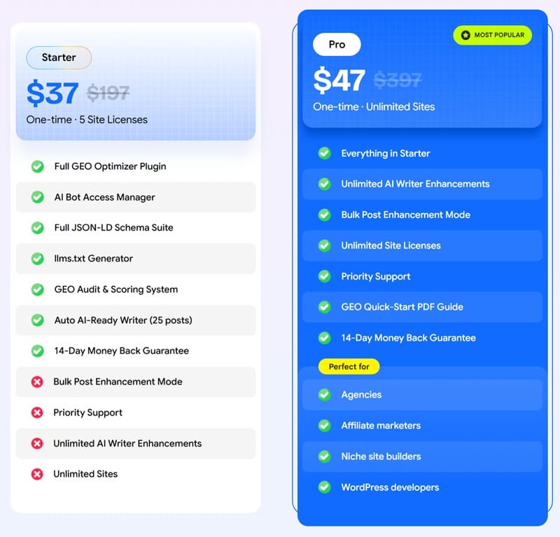 GEO-Optimizer-price