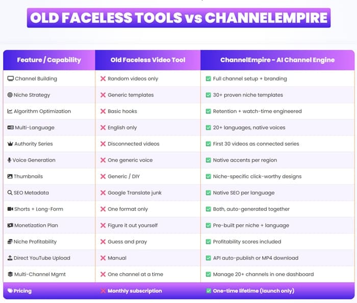 ChannelEmpire-compare