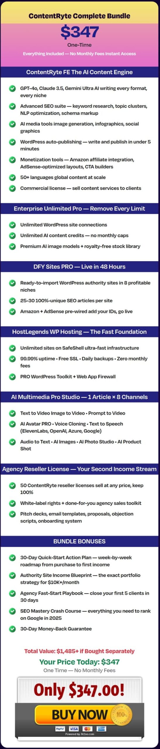 ContentRyte-bundle