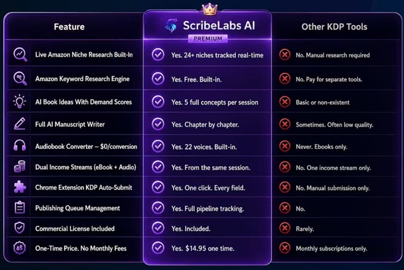 ScribeLabs-AI-compare